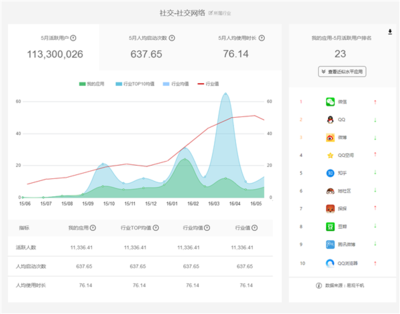 易觀方舟榮膺2016艾奇獎產品創新類銀獎 數據處理領域的創新突破