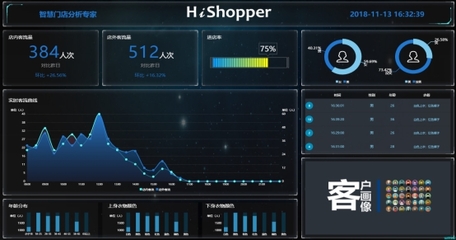 融合創新 大數據如何驅動產業格局變革與數據處理