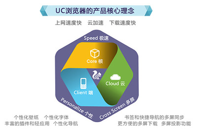數據處理 從原始信息到商業智能的關鍵步驟