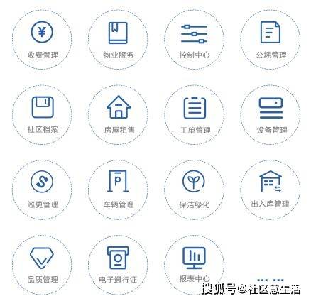 智慧社區綜合解決方案核心 和仁云物業管理系統賦能企業管理
