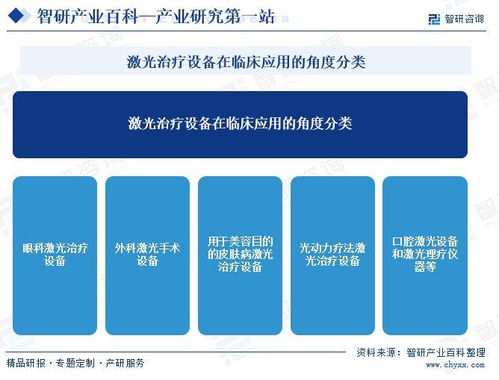 中國激光醫(yī)療設(shè)備行業(yè)全景 產(chǎn)業(yè)鏈、發(fā)展歷程與市場前景展望